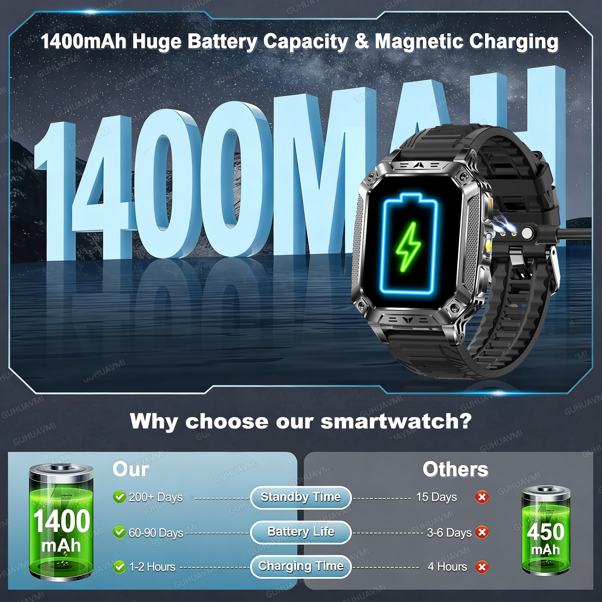 2026 Military 1400mAh Battery  - огляд і ціна Smartwatch Military Watches For Men