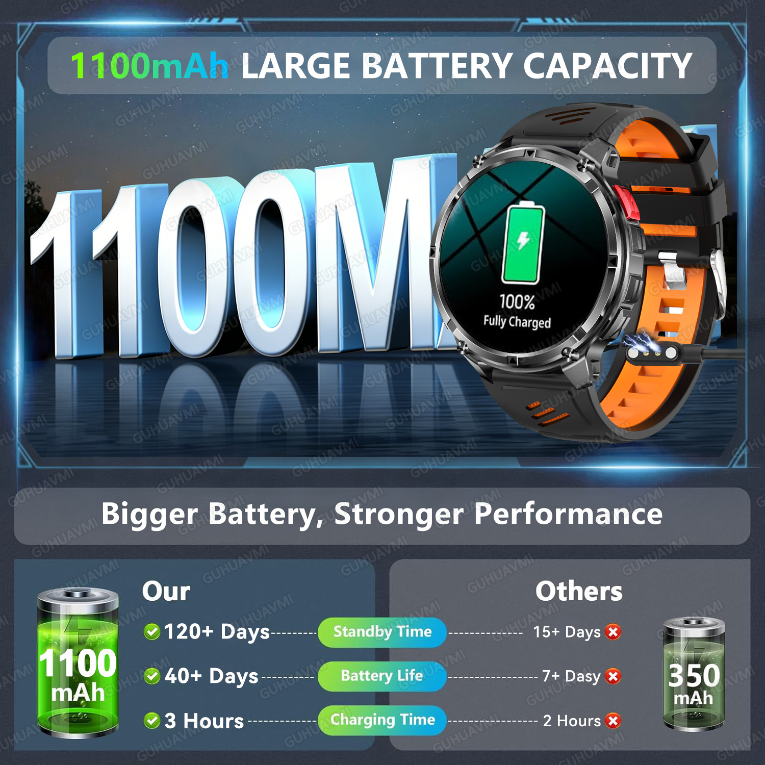 2026 New T-Rex3 Ultra 1100mAh  - огляд і ціна Smartwatch Military Watches For Men