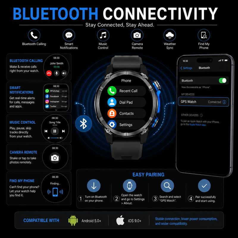 HD350 Pro Military Grade AGPS  - огляд і ціна Smartwatch Military Watches For Men